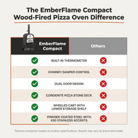 EmberFlame Compact Wood-Fired Pizza Oven — Comparison