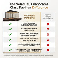 Glass Pavilion Pergola Built for Year-Round Use, Powder-Coated Aluminum Frame, Tempered Glass Walls, LED Lighting — Comparison