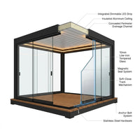 Glass Pavilion Pergola Built for Year-Round Use, Powder-Coated Aluminum Frame, Tempered Glass Walls, LED Lighting — How It Works