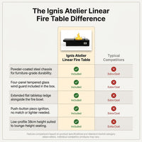 Ignis Atelier Linear Fire Table — Comparison