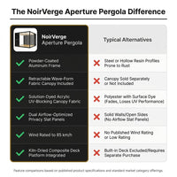 NoirVerge Aperture Pergola — Comparison