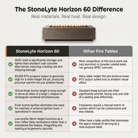 StoneLyte Horizon 60 Concrete Fire Pit — Comparison