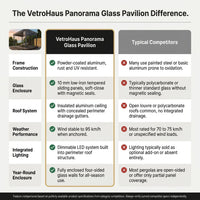 VetroHaus Panorama Glass Pavilion — Comparison